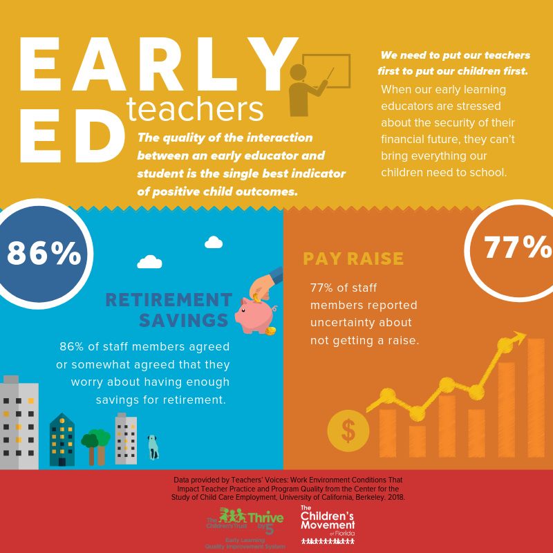 When our early learning educators are stressed about the security of their financial future, they can't bring everything our children need to school.